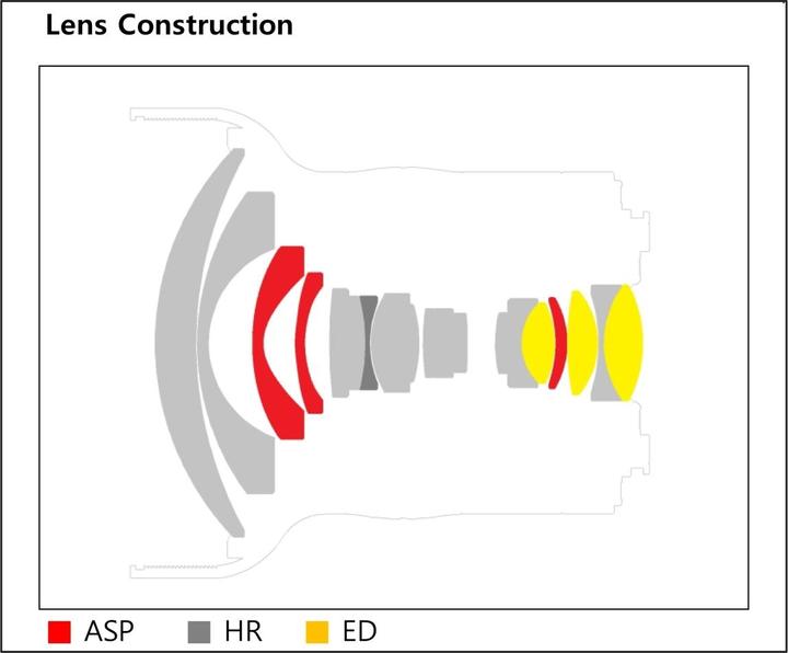 Actual product image Samyang XP 10mm f/3.5 Canon EF (Canon EF, APS-C / DX, full size)