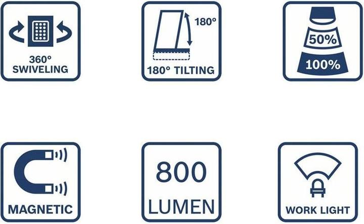 Actual product image Bosch Professional GLI 18V-800 (800 lm)