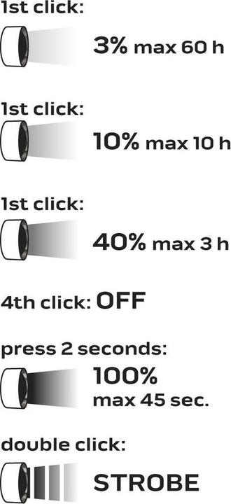 Label énergétique Neo Lampe de poche rechargeable USB (10.40 cm, 3300 lm)