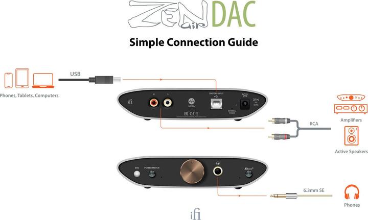 Immagine prodotto iFi Audio ZEN Air DAC (interruttore di guadagno, Potenziamento dei bassi, USB-DAC)