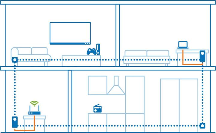 Image du produit Devolo Magic 2 Kit de démarrage LAN 1-1-2 (2400 Mbit/s)