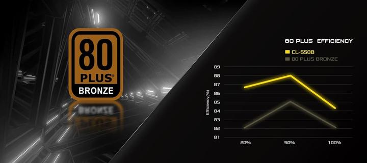 Actual product image AsRock power supply Challenger 550W Bronze (550 W)