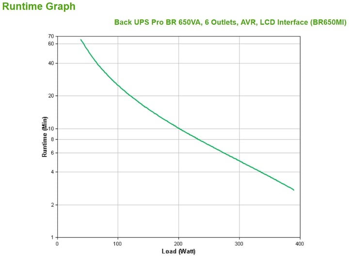 Actual product image APC Back-UPS Pro (650 VA, 390 W, Line-interactive UPS)