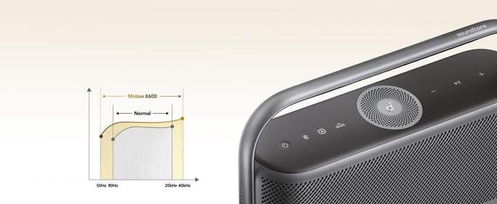 Immagine prodotto soundcore Movimento X600 (12 h, Batteria ricaricabile)