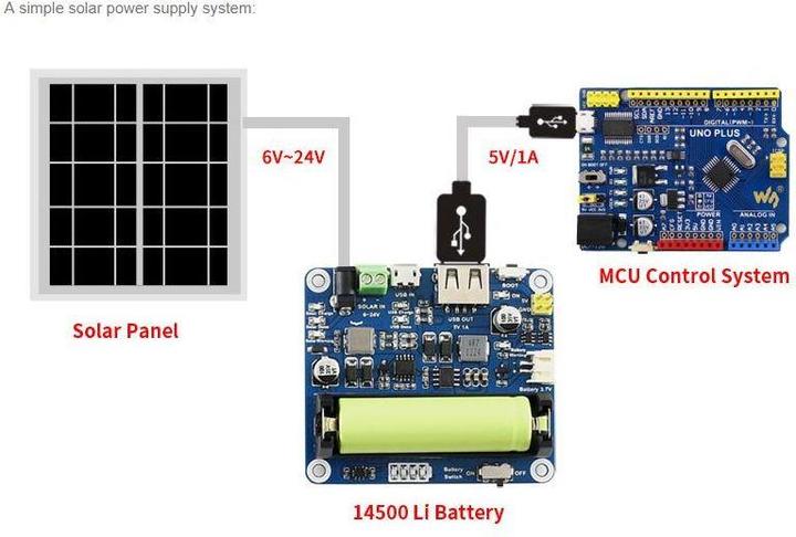 Actual product image WaveShare Solar Panel, 6V / 5W, with 3,5x1,35mm hollow plug