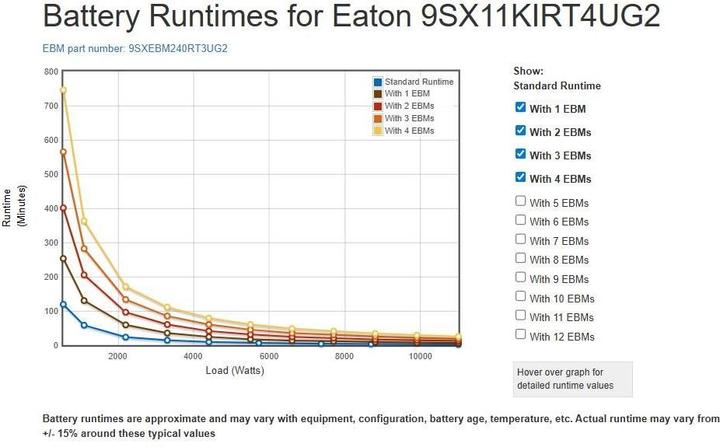 Immagine prodotto Eaton 9SX 11000i RT4U G2 (11000 VA, 11000 W, Doppio convertitore online UPS)