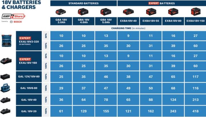 Actual product image Bosch Professional Starter set 2x5.0Ah (18 V)