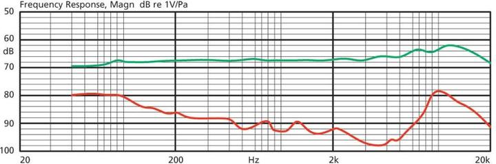 Produktbild JTS Instrumenten-Mikrofon CX-516W