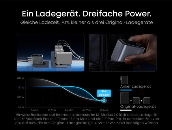 Produktbild Anker Prime 3-USB-C Schnellladegerät 160W Silber (160 W, 3 Ports)