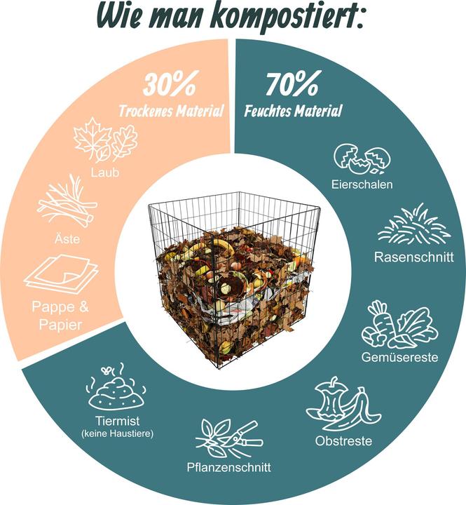 Actual product image Relaxdays 2x metal composters