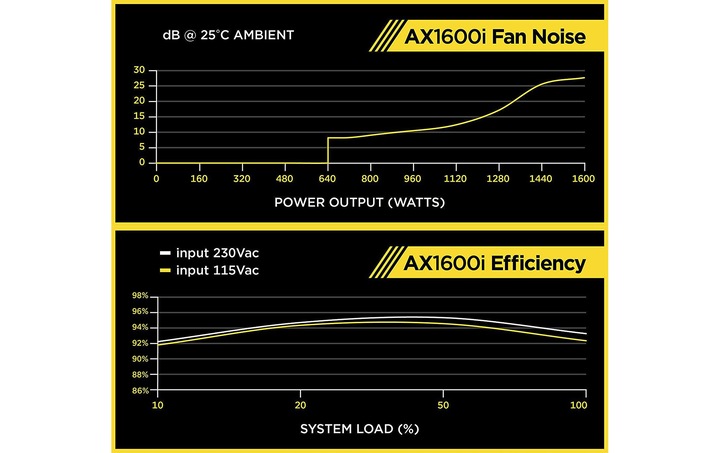 Actual product image Corsair AX1600i (1600 W)