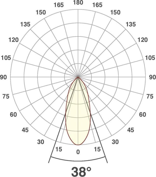 Produktbild EVN-Lichttechnik P-LED (620 lm)