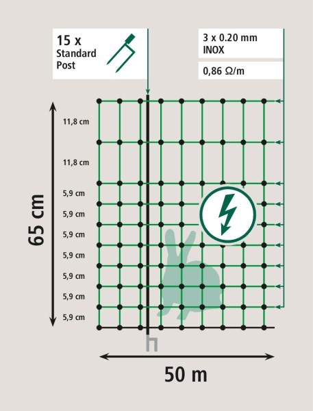 Actual product image AKO Electric fence rabbit net