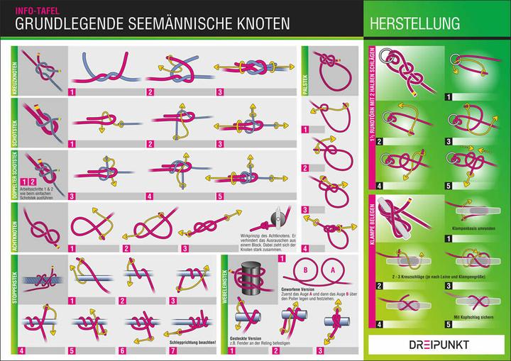 Produktbild Knoten-Box (Deutsch, Michael Schulze, 2017)