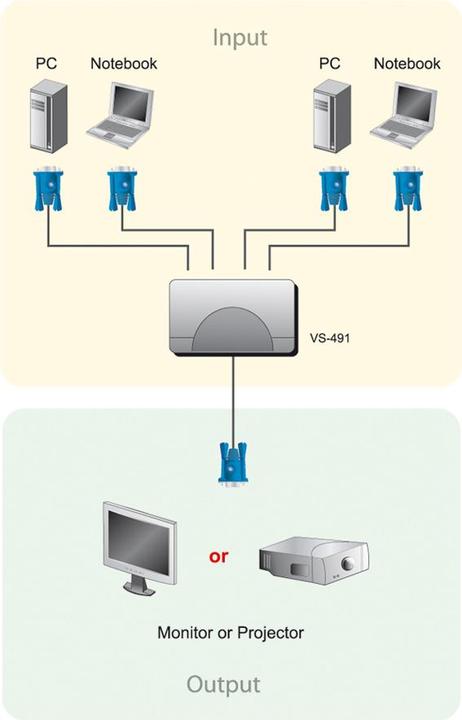 Produktbild Aten VS291 VGA Video-Switch, 2fach