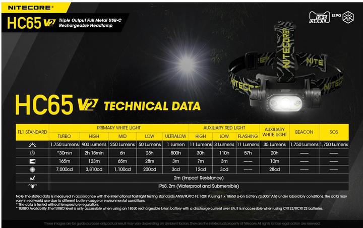 Immagine prodotto Nitecore HC65 V2 USB (1750 lm)