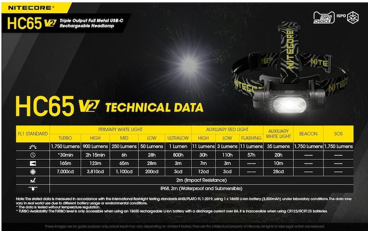 Actual product image Nitecore HC65 V2 USB (1750 lm)