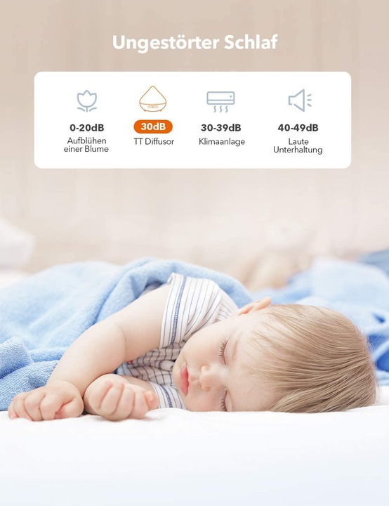 Actual product image Taotronics TT-AD002 (20 m²)