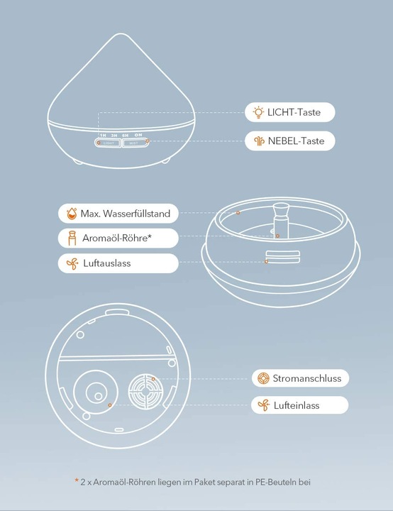 Actual product image Taotronics TT-AD002 (20 m²)