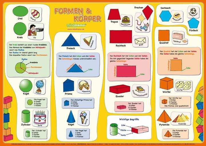 Produktbild mindmemo Lernposter - Formen & Körper - (Deutsch)