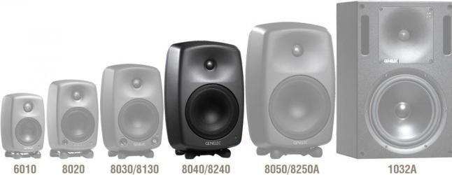 Actual product image Genelec 8040b (Active, 1 pc., 2x 90 W)
