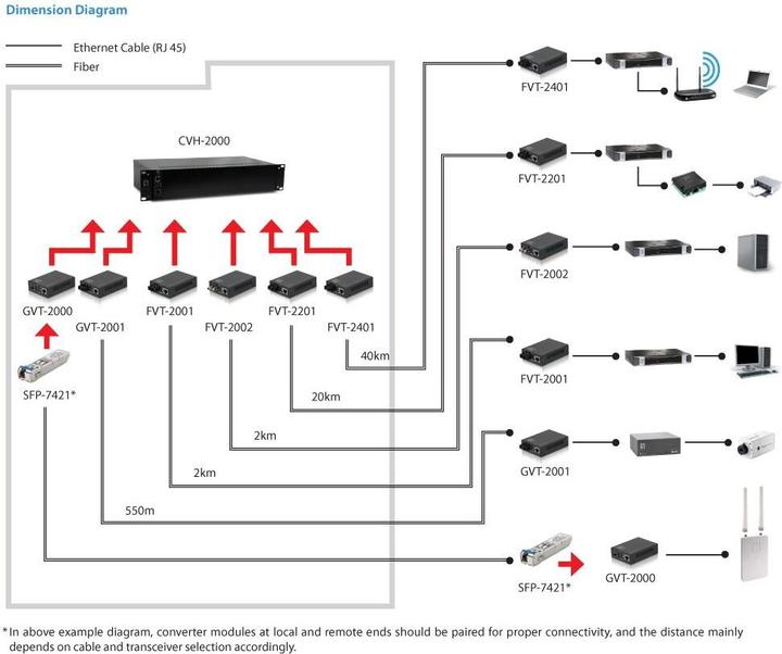 Actual product image LevelOne GVT-2001: Media converter RJ45-SC