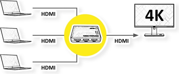Actual product image Roline 4K HDMI Switch, 3-way
