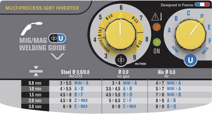 Image du produit GYS Easymig 140
