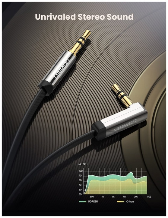 Actual product image Ugreen 3.5 mm jack - 3.5 mm jack (2 m, 3.5mm jack (AUX))