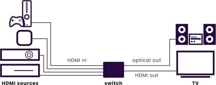 Produktbild Marmitek Connect 620 UHD 2.0