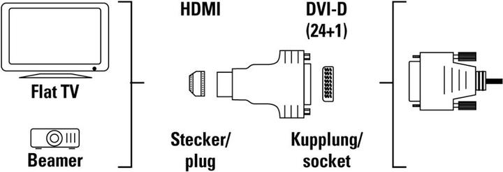 Produktbild Hama HDMI zu (DVI, 10.50 cm)