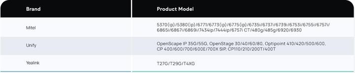 Produktbild Yealink EHS61