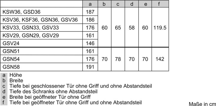 Produktbild Siemens KS36VAXEP (346 l)