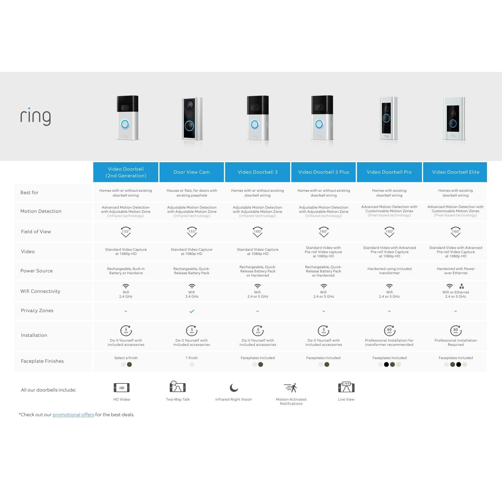 Motion Detector Ring Doorbell Motion Zones Ring Video Doorbell Gen
