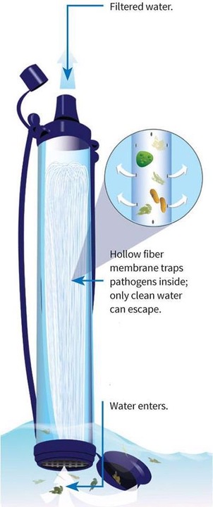 Immagine prodotto LifeStraw Personale