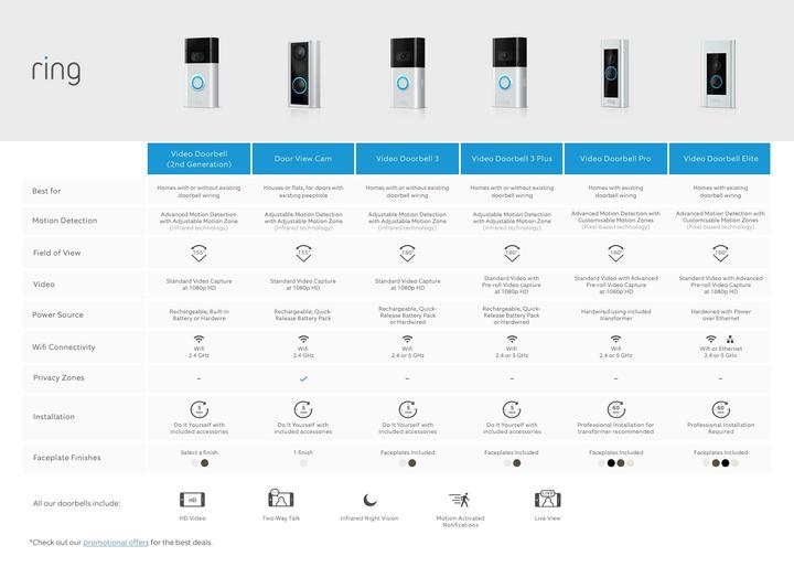 Immagine prodotto Ring Video Campanello Elite (WiFi, Ethernet, App)