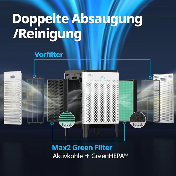 Actual product image Coway Filter set for air purifier Airmega 400/s (2 x)