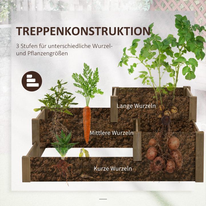 Produktbild Outsunny Hochbeet