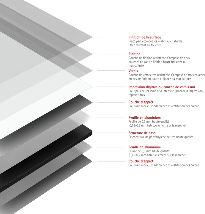 Actual product image Schulte DecoDesign Dekor (Back panel (single), 0.03 cm, 210 cm)
