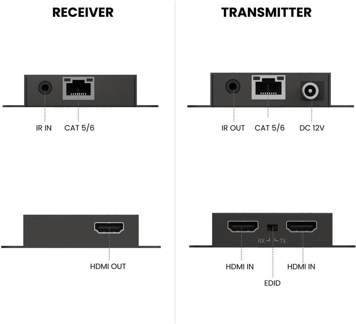 Produktbild Marmitek Megaview 67 PRO (Extender)