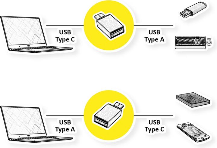 Actual product image Roline USB Type A Adapter (USB-A, 11 cm)