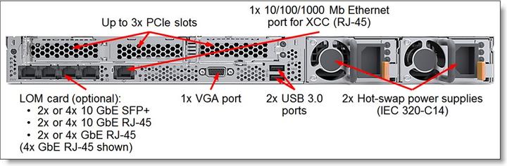 Produktbild Lenovo ThinkSystem SR630 (Intel Xeon Silver 4208, 16 GB, Rack Server)