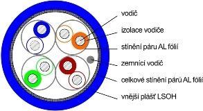 Image du produit Datacom F/FTP drÃ?t CAT6A Eca LSOH cÃvka modrÃ½ (F/FTP, CAT6a, 500 m)
