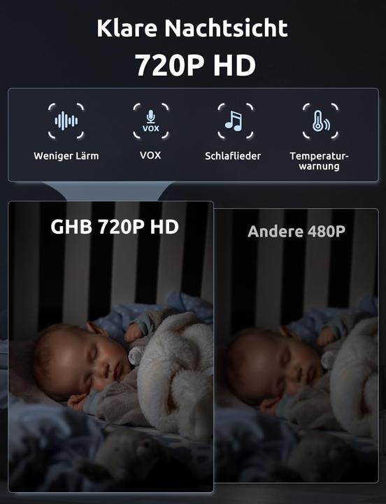 Actual product image GHB ABM720C Babyphone mit Kamera und 5" Display (Video & Audio)