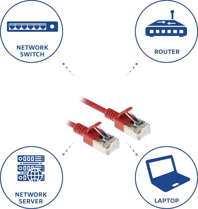 Produktbild ACT Red 1 meter LSZH U/FTP CAT6A datacenter slimline patch cable snagless with RJ45 connectors (U/FTP, CAT6a, 1 m)