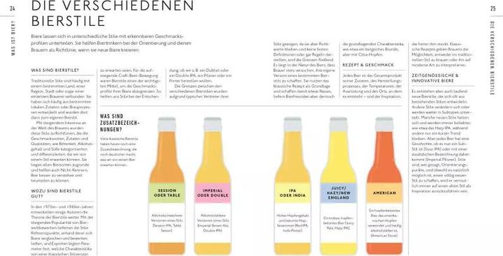 Produktbild Workshop Bier (Deutsch, 2023)