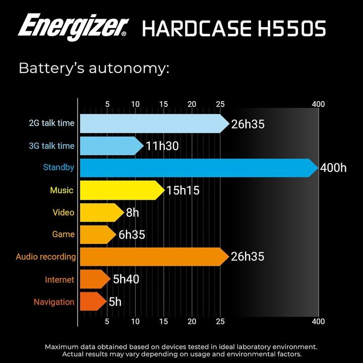 Image du produit Energizer Boîtier rigide H550S Dual black (32 Go, Noir, 5.50", Double SIM, 4G)