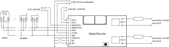 Productafbeelding Shelly Plus Uni