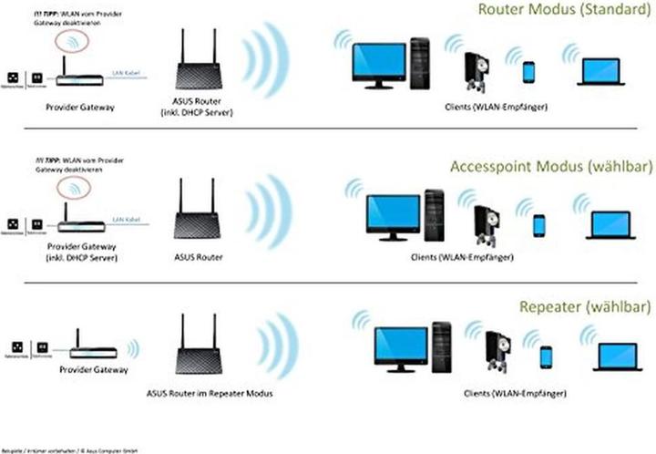 Produktbild ASUS Rt-N12e