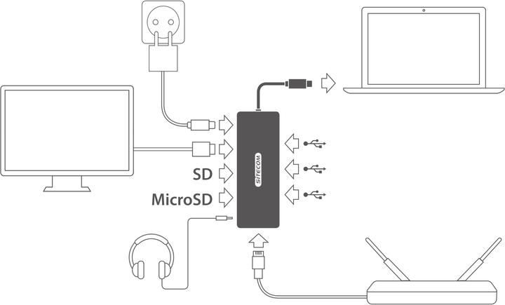Produktbild Sitecom CN 382 (USB-C, 9 Ports)